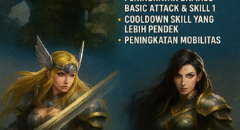 Patch 1.9.99: Grock Diperbarui, Freya & Kalea Jadi Meta!
