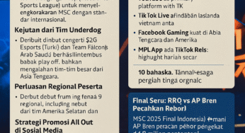 Viewers MSC 2025 Meledak! Penonton MLBB Naik 50% Dibanding
