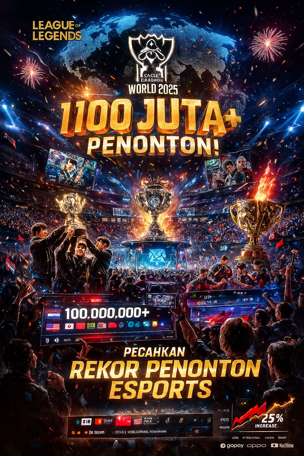 League of Legends World 2025 Pecahkan Rekor Penonton Esports